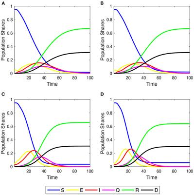 On the Coevolution Between Social Network Structure and Diffusion of the Coronavirus (COVID-19) in Spatial Compartmental Epidemic Models